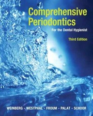 Comprehensive Periodontics for the – Paperback, by Weinberg Mea A.; – Very Good